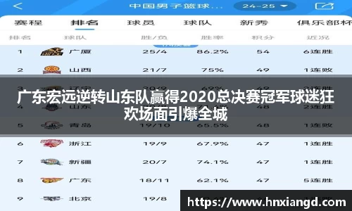 广东宏远逆转山东队赢得2020总决赛冠军球迷狂欢场面引爆全城